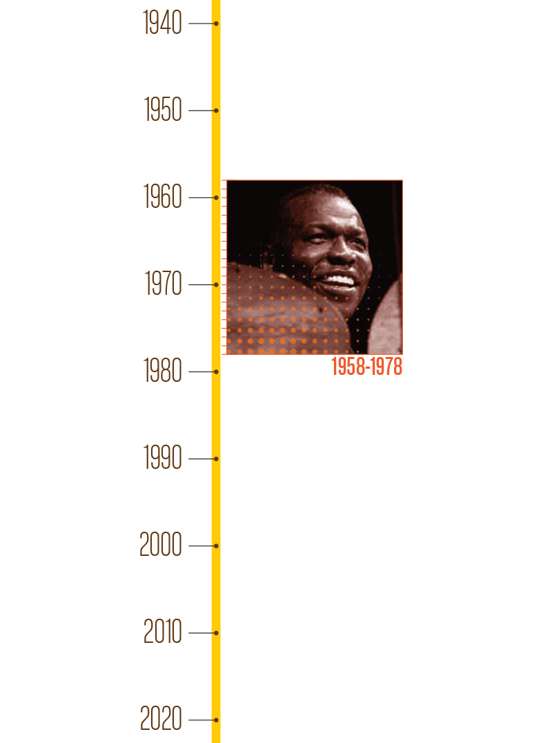 Elvin Jones